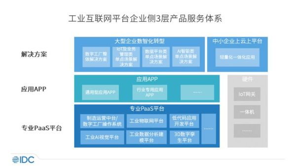 中国工业互联网平台有哪些_如何选择