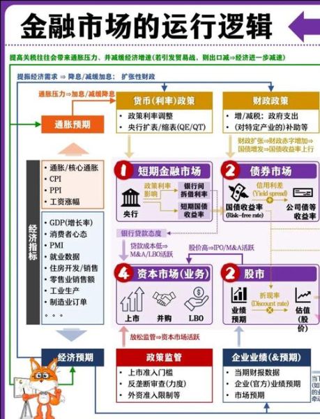 互联网金融商业模式有哪些_盈利模式如何运作