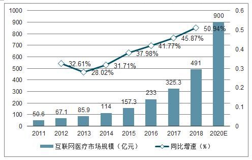 互联网医疗目标市场有哪些_如何精准切入