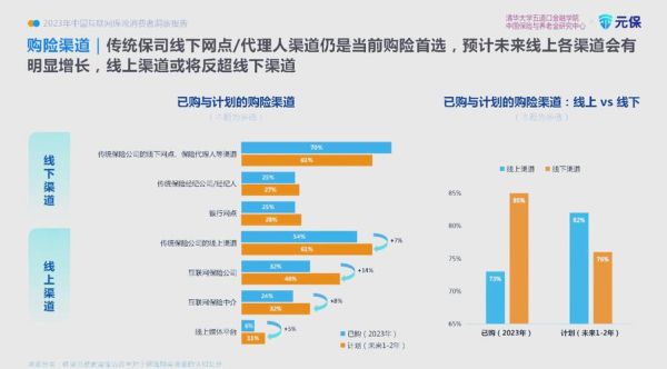 互联网保险怎么买_互联网保险营销策略有哪些