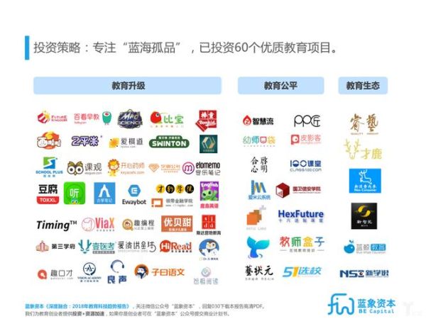 互联网教育投资靠谱吗_如何挑选优质项目