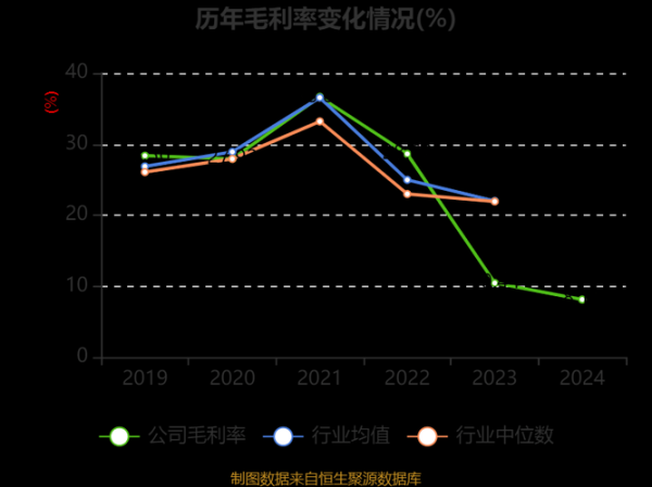 玻璃纤维行业前景如何_玻璃纤维价格走势
