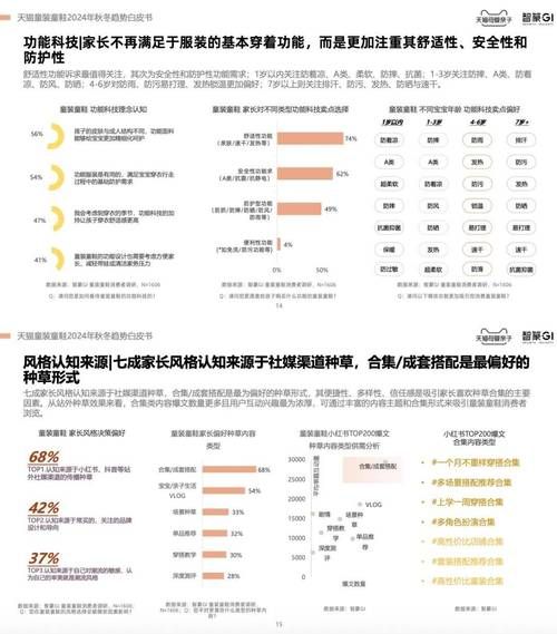 童装品牌怎么选_2024童装行业趋势
