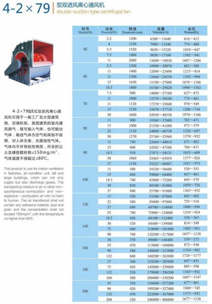 上海泽和风机有限公司怎么样_离心风机选型指南