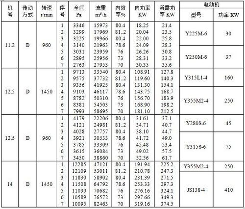 上海泽和风机有限公司怎么样_离心风机选型指南