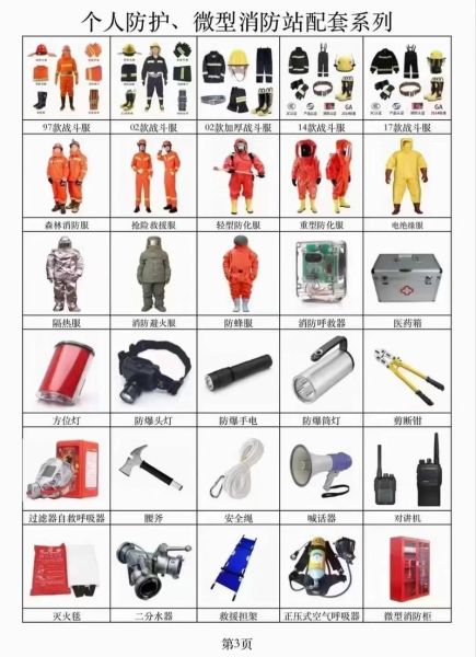 消防器材有哪些种类_灭火器怎么选