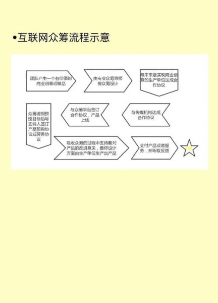 互联网众筹政策有哪些_如何合规发起众筹