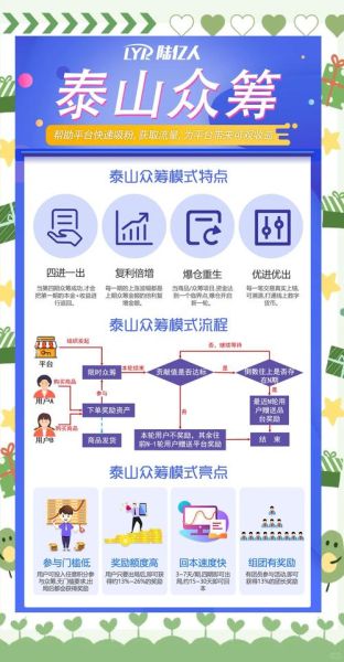 互联网众筹政策有哪些_如何合规发起众筹