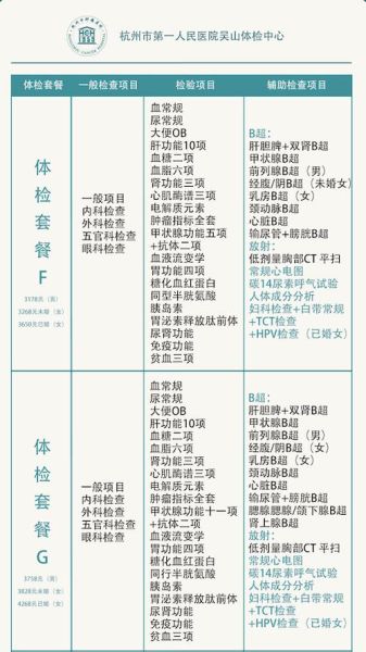 体检项目怎么选_体检套餐价格一般多少