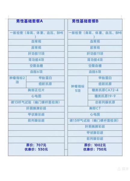 体检项目怎么选_体检套餐价格一般多少