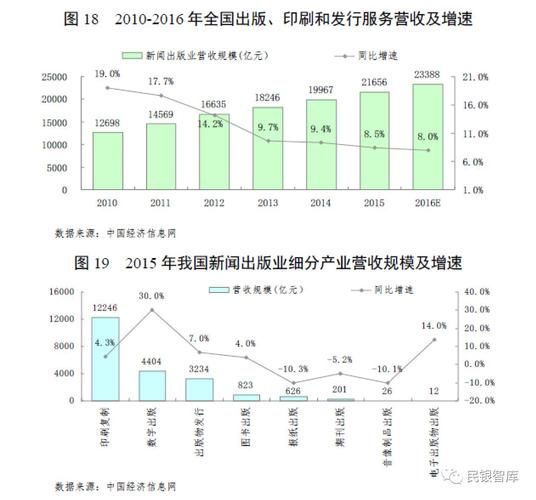 互联网文化产业如何盈利_互联网文化产业未来趋势