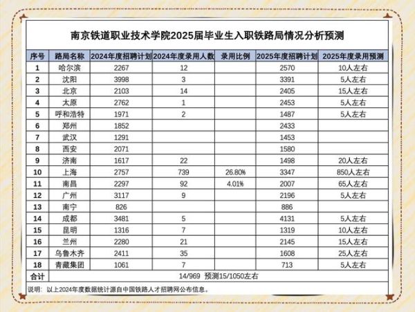 铁路工作前景怎么样_铁路专业就业方向有哪些