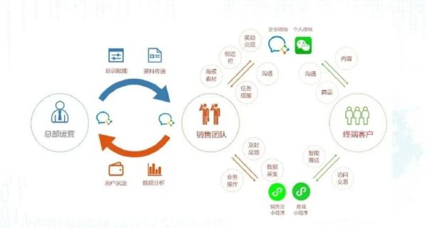 实体行业如何转型_互联网营销怎么做