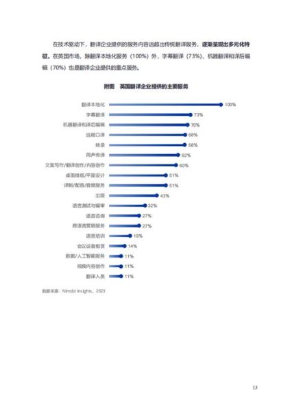 2017翻译行业前景如何_翻译公司盈利模式