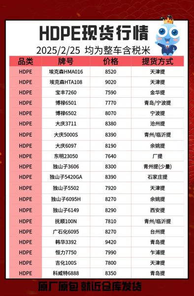 2014塑料行业前景如何_塑料价格波动原因