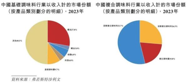 调味品行业前景怎么样_2024年市场趋势分析