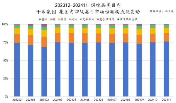 调味品行业前景怎么样_2024年市场趋势分析