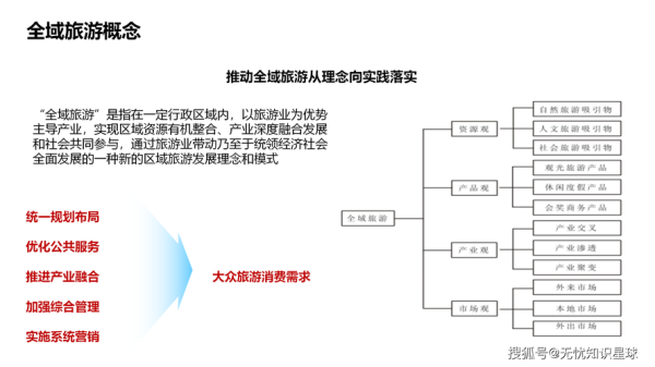智慧旅游前景怎么样_智慧旅游未来发展趋势