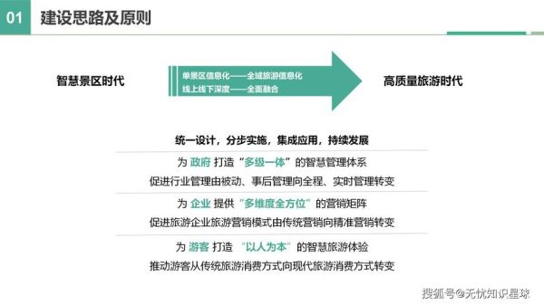 智慧旅游前景怎么样_智慧旅游未来发展趋势