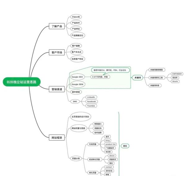 跨境电商独立站怎么做_2024年还能赚钱吗