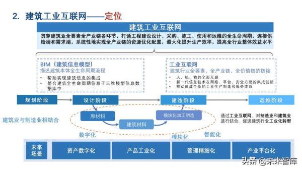 建筑行业互联网政策有哪些_如何落地执行