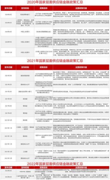 供应链金融发展前景_如何抓住政策红利