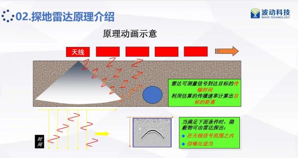 管线探测多少钱一米_地下管线探测方法有哪些