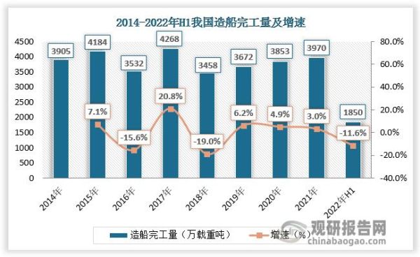 2017年船舶市场走势_全球造船业复苏了吗