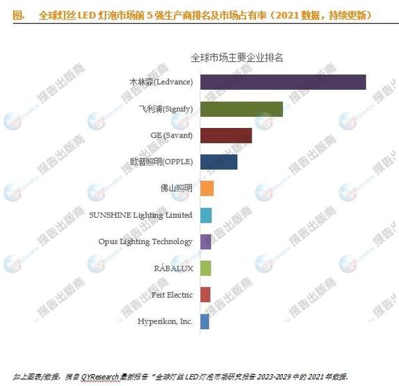 led行业发展前景_led灯未来市场有多大