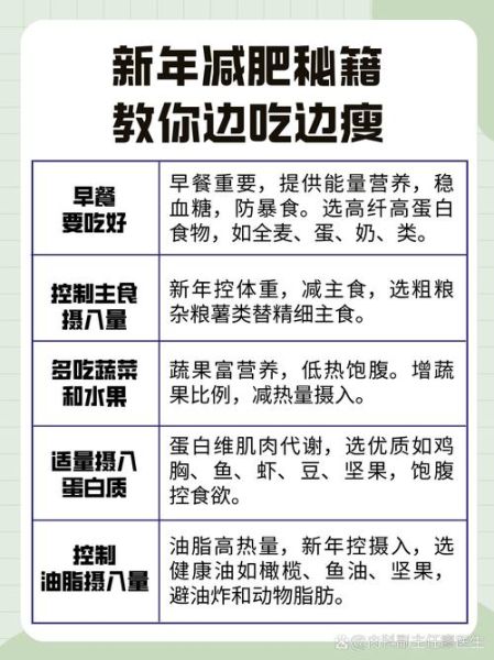 瘦身吃什么最有效_如何科学减脂不反弹