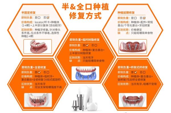 口腔种植学前景怎么样_种植牙未来发展趋势