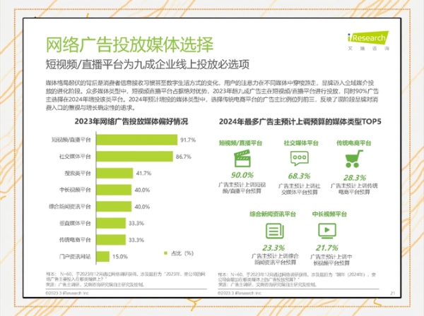 互联网广告现状如何_未来趋势是什么