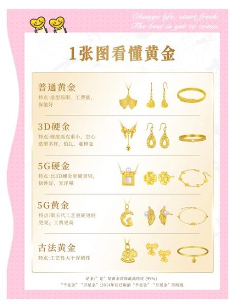 黄金首饰怎么选_黄金首饰价格为什么每天不一样