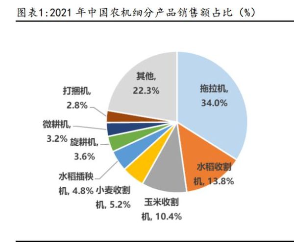 互联网农业市场规模有多大_未来增长空间在哪