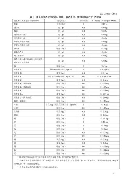 食品标签怎么看_食品安全标准有哪些