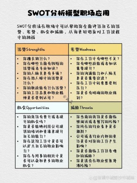 手表行业SWOT分析_如何把握市场机会