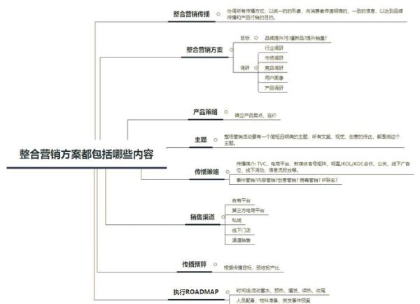 互联网行业如何整合_整合营销怎么做