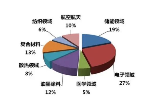 新材料有哪些种类_新材料应用前景如何