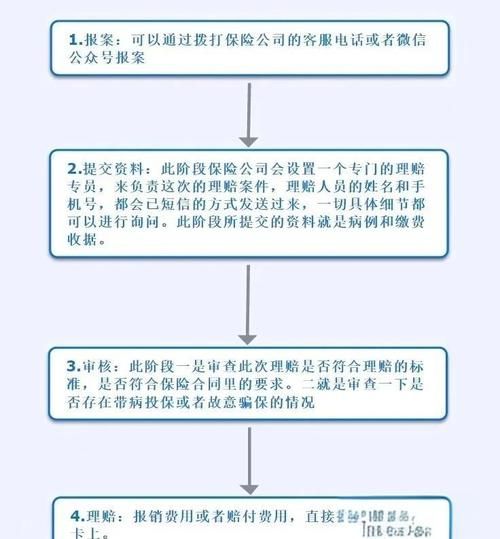 互联网财产保险可靠吗_线上投保理赔流程