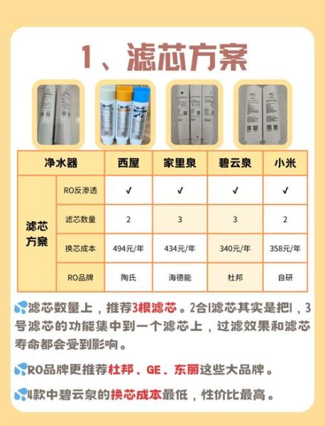 家用净水器哪个牌子好_净水器选购避坑指南