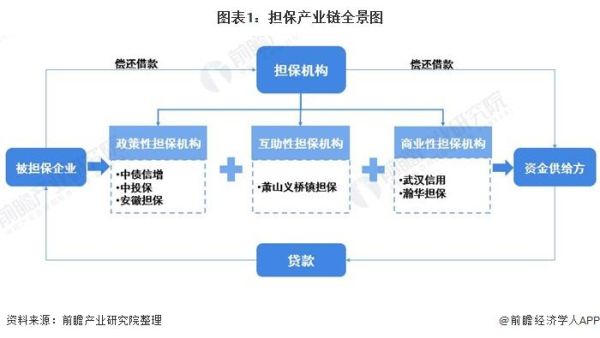 担保公司发展前景怎么样_担保公司未来趋势