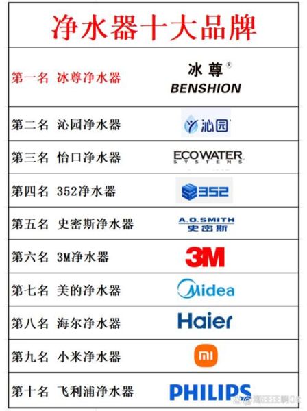 净水器哪个牌子好_家用净水器怎么选