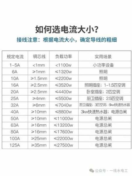 配电箱价格多少钱一个_配电箱怎么选型号