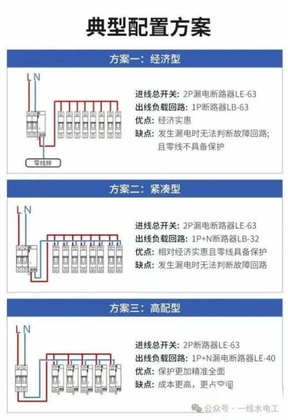 配电箱价格多少钱一个_配电箱怎么选型号
