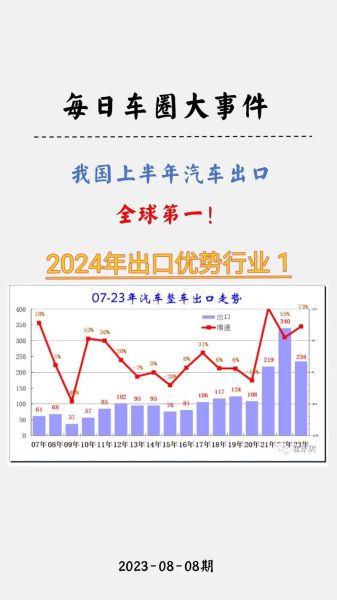 2024年新能源汽车值得买吗_免费汽车行业分析报告