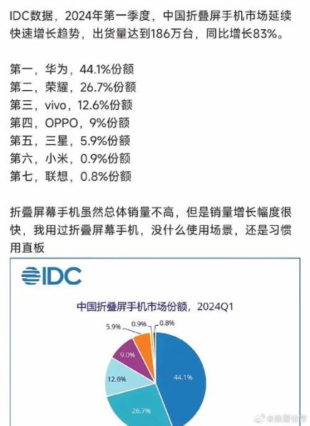 2024年手机销量会回暖吗_折叠屏手机值得买吗