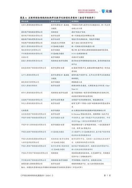 互联网保险怎么买_互联网保险发展趋势