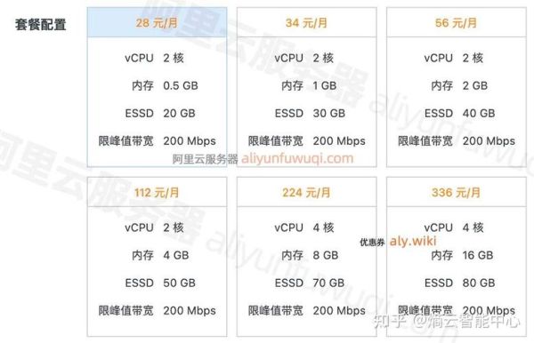 互联网平台价格表怎么查_价格对比技巧