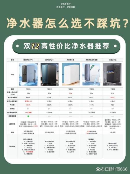 净水器市场前景怎么样_净水器哪个品牌好