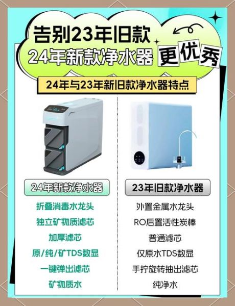 净水器市场前景怎么样_净水器哪个品牌好